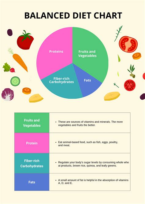 green chef download recipe card|Balanced And Healthy Diet Plans .